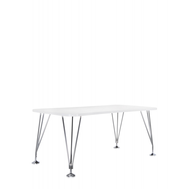 Table Max Moyen